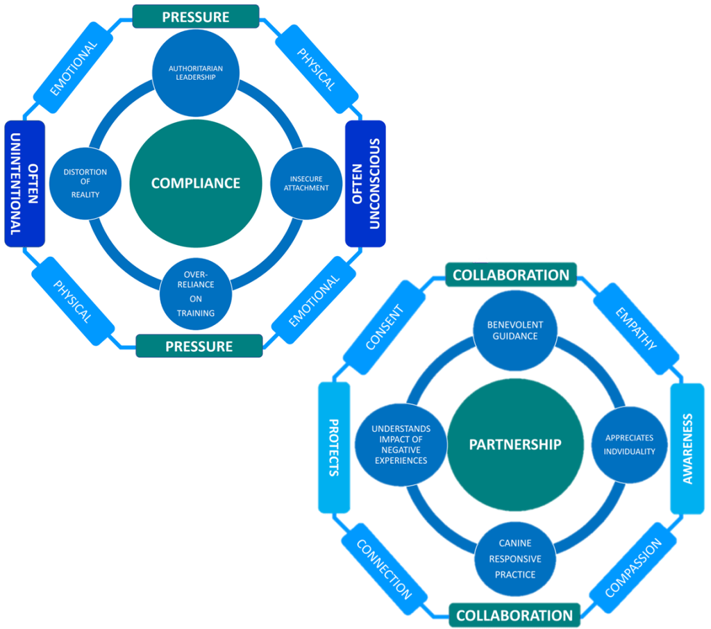 Decoding dog training philosophies: Planet Compliance vs. Planet&nbsp;Partnership
